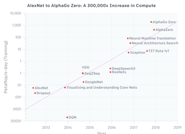 On the referendum #31: Project Maven, procurement, lollapalooza results & nuclear/AGI&nbsp;safety
