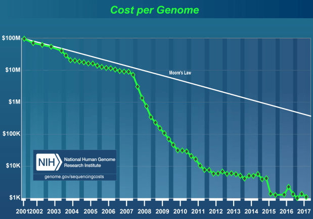The most secure bio-labs routinely make errors that could cause a global pandemic & are about to re-start experiments on pathogens engineered to make them mammalian-airborne-transmissible