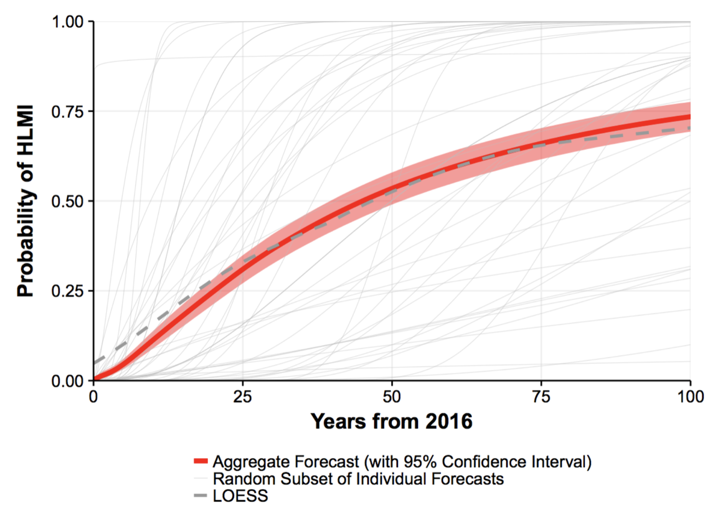 Screenshot 2019-02-28 10.00.31